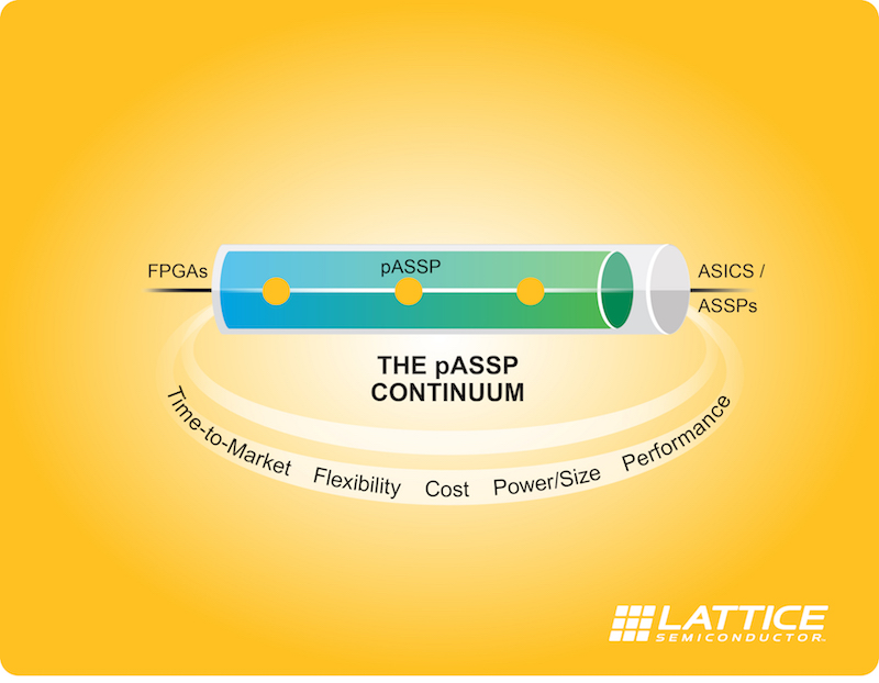 Lattice claims first programmable ASSP (pASSP) interface bridge